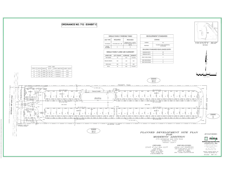 Second pocket neighborhood approved by Kennedale City Council