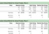 KISD Election Results – 100% Reporting
