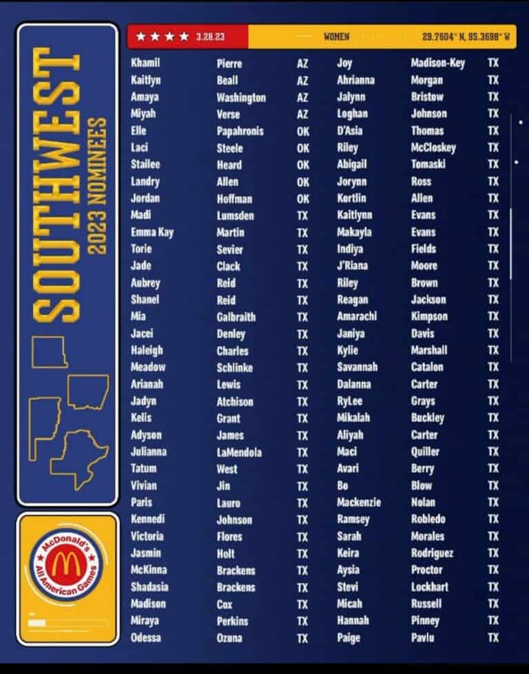 Kennedale High School’s Very Own Reagan Jackson McDonald’s All-American Nominee Southwest Region